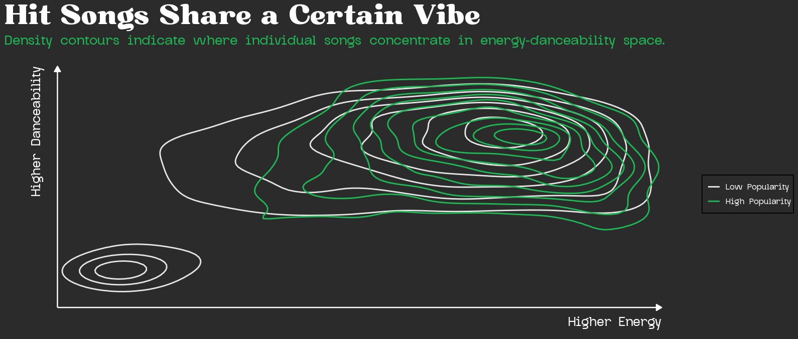 Vedika Shirtekar - The Anatomy of a Spotify Hit